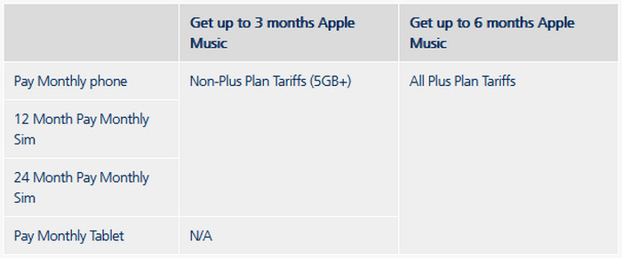 O2 Plan with Free Apple Music
