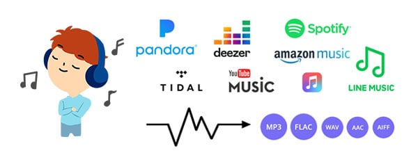 streaming music to mp3 flac