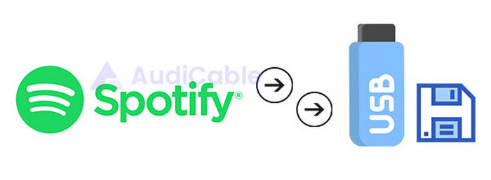 Spotify Music/Playlists to USB Drive
