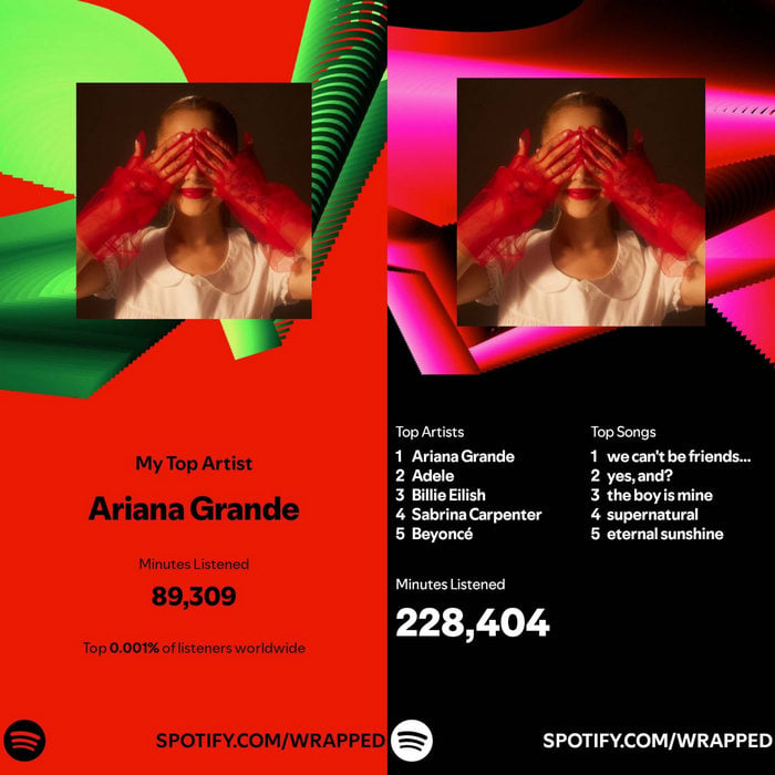 See Spotify Top Songs